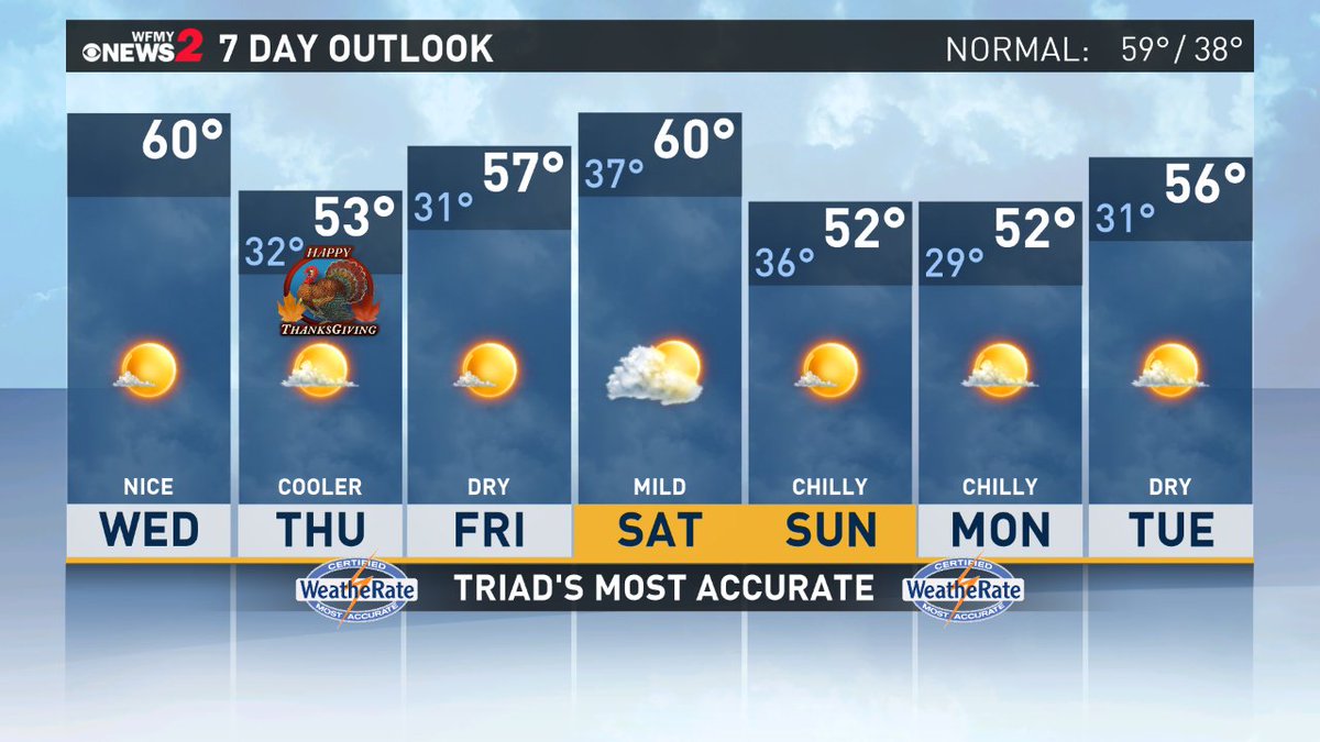 WFMY News 2 on Twitter "The 7 Day Forecast for the Piedmont Triad