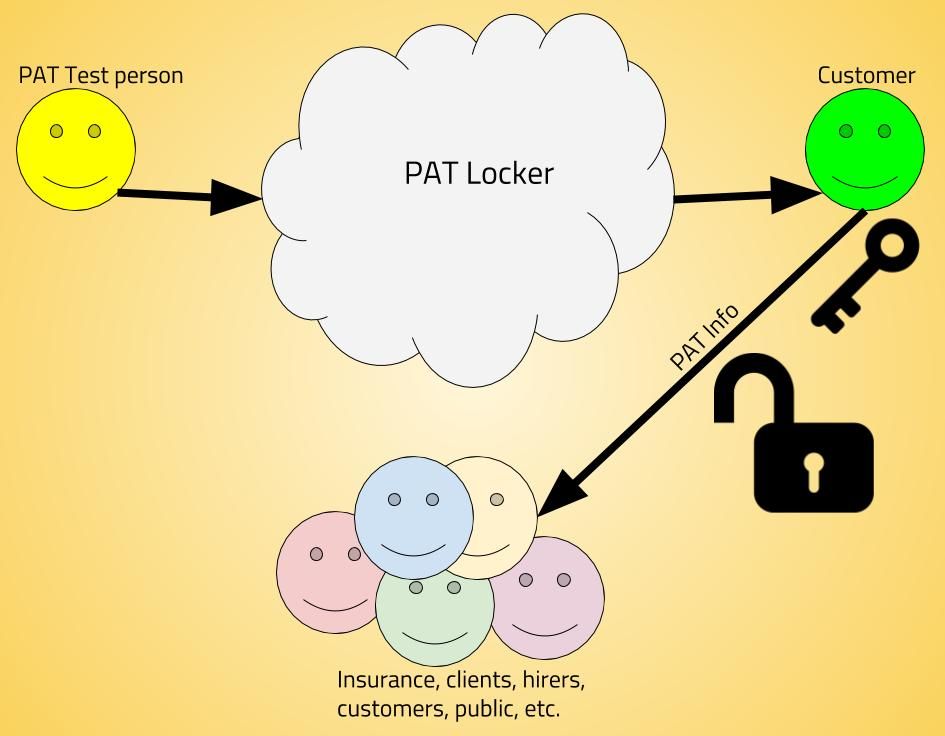 PAT_Locker tweet picture