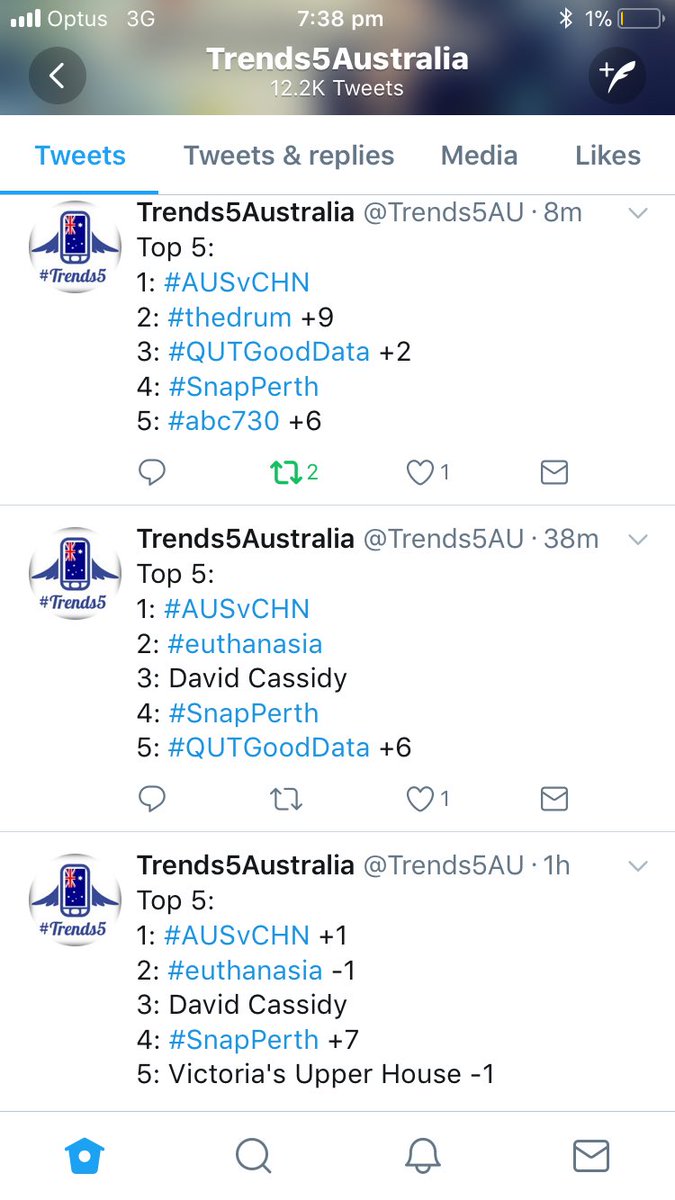 skdevitt's tweet photo. #QUTGoodData @Good__Data trending for the past 5hrs https://t.co/35zdaGuZGO