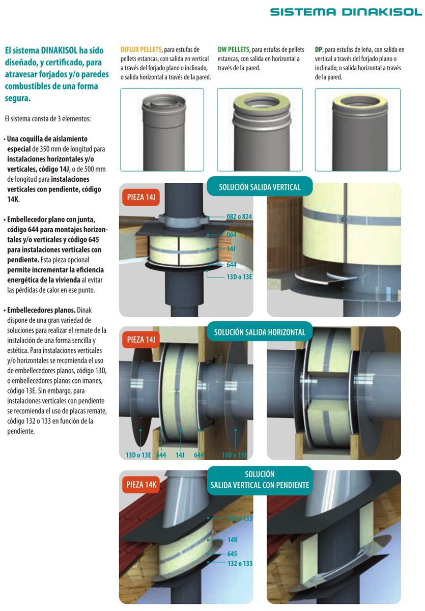 Embellecedor Plano Inclinado Con Junta DW PELLETS DINAK