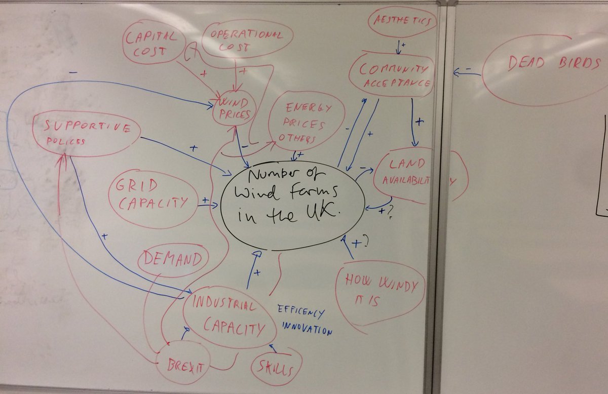 bapeterj's tweet photo. Great fun yday on our #transitions MA module talking about use of #models in #research and #policy. Here we are building a #systems map! https://t.co/2zPBliiBFF