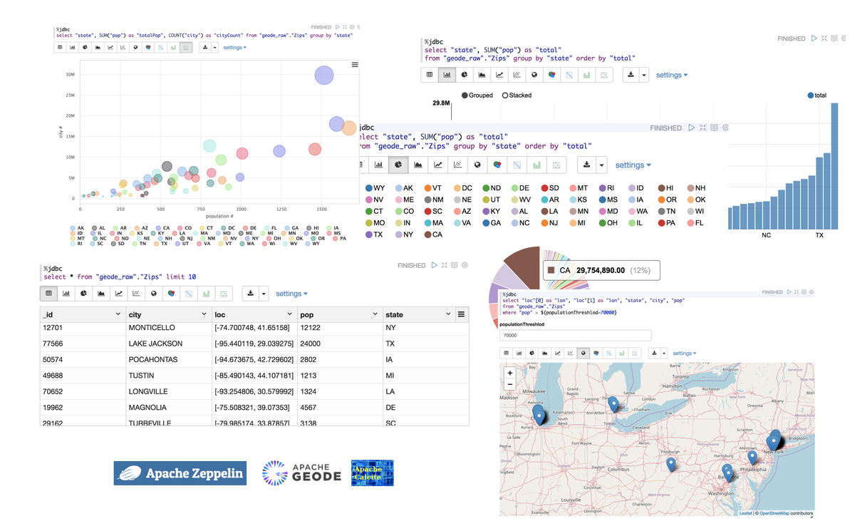 christzolov's tweet photo. Advanced @ASFGeode data analytics with @ApacheZeppelin over SQL/JDBC (powered by @ApacheCalcite). Find more in the blog/video: https://t.co/rGGRelORaV . 
See you at @s1P https://t.co/ttzlEHUvGX https://t.co/5wpbvPzTJm