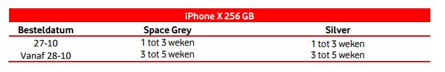 PATRON_ENGIN's tweet photo. @vodafoneNL als jullie je beloftes niet kunnen nakomen, moeten jullie die bijstellen. pre-order placed on 27-10, belofte 1 tot 3 weken, nog steeds niets binnen. #iederjaarhetzelfdeverhaal #IphoneXPreOrder #iPhoneX https://t.co/wUINQsC3nb