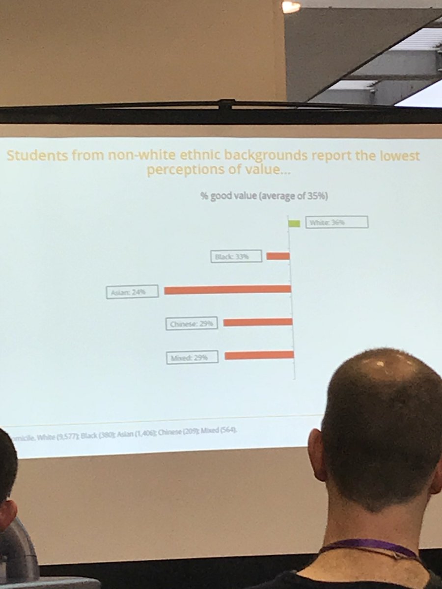 Strong differences in terms of ethnicity and perceptions of VfM in HE. Findings from Jonathan Neves @HEAcademy #tkpinsight