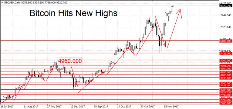 bitcoin trading charts