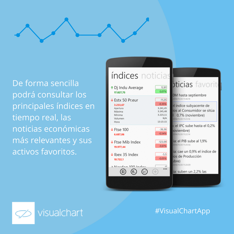VisualChart's tweet photo. #VisualChartApp posee una interfaz muy intuitiva que le facilitará el seguimiento de los mercados financieros https://t.co/tTF7kGMdvK