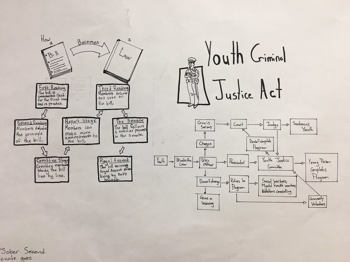 ateachersaurus's tweet photo. My @WeAreLouisCBE grade 9 students are working together over the course of the year to create one large infographic to show our learning and understanding.
#collaborativelearning #learningondisplay #Politics #economics #environnement https://t.co/F9vdZfuHdh