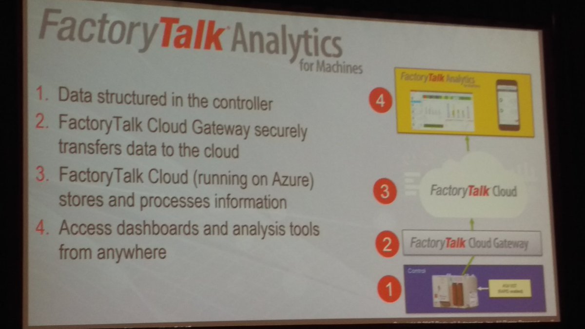 HeinoFecht's tweet photo. #rocksoft #autofair17 #Analytics https://t.co/WZX1jexxhU