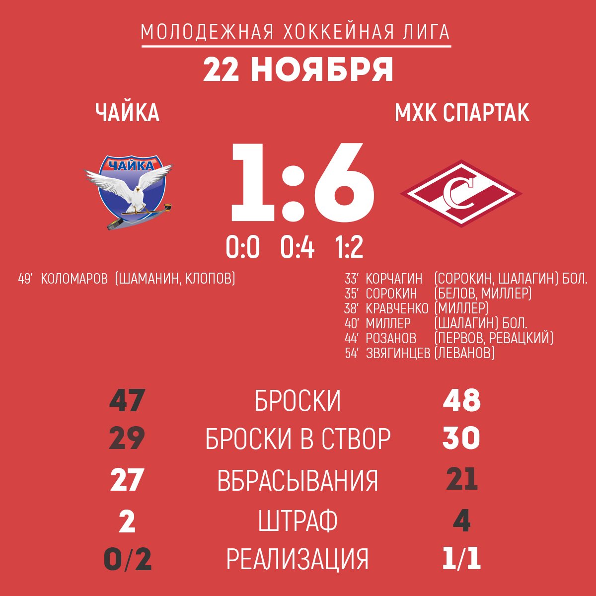 Таблица по футболу. Чайка турнирная таблица. Фнл турнирная таблица 2021-2022. Волгарь таблица. Р.