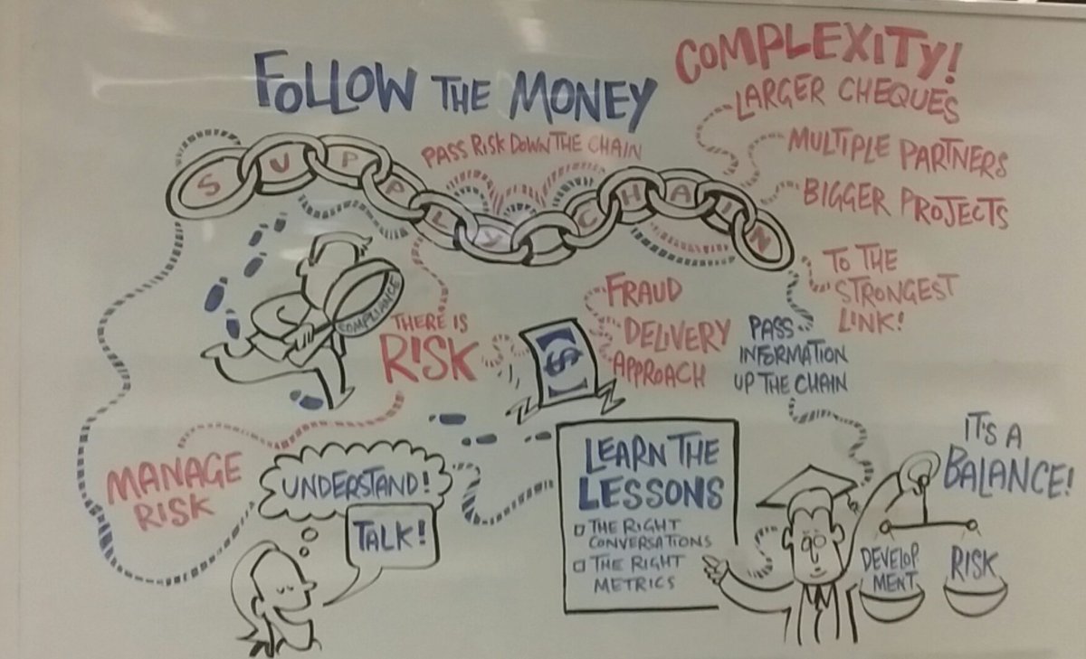 PAI_London's tweet image. Thoughts captured on supply chain discussion at #PwCIDC2017