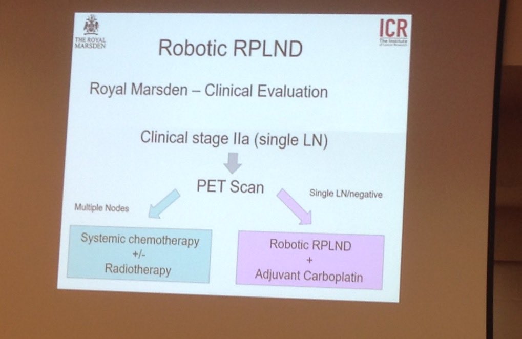 Kevin1oconnor's tweet photo. Role of robotic RPLND in stage 2a seminoma . Pilot case series from Royal Marsden presented by David Nicol at BAUS oncology. https://t.co/DNHMZ3Pab6
