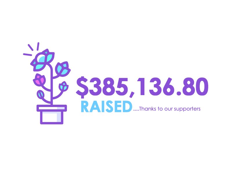 MeridianMDN's tweet photo. We would like to extend a major thanks to everyone who contributed to make the #Meridian_MDN ICO a success. Thanks to our supporters, our #ICO raised more than $380,000 USD - distribution details to be published shortly: https://t.co/oZCTJSIDnA https://t.co/eO7v3WJcwr