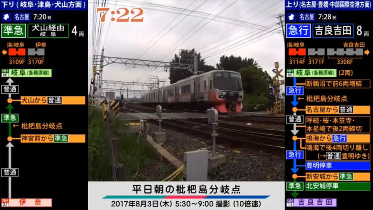 ট ইট র うっしぃ 定点観測 平日朝 始発 9時 の名鉄枇杷島分岐点を撮影 各列車の種別変更 特別停車 締切 ドアカット 併結 増結 切り離し等の情報も表示しました 複雑怪奇な名鉄のダイヤ 激しく開閉する踏切 10分毎に踏切を渡る私の姿を 10倍速で