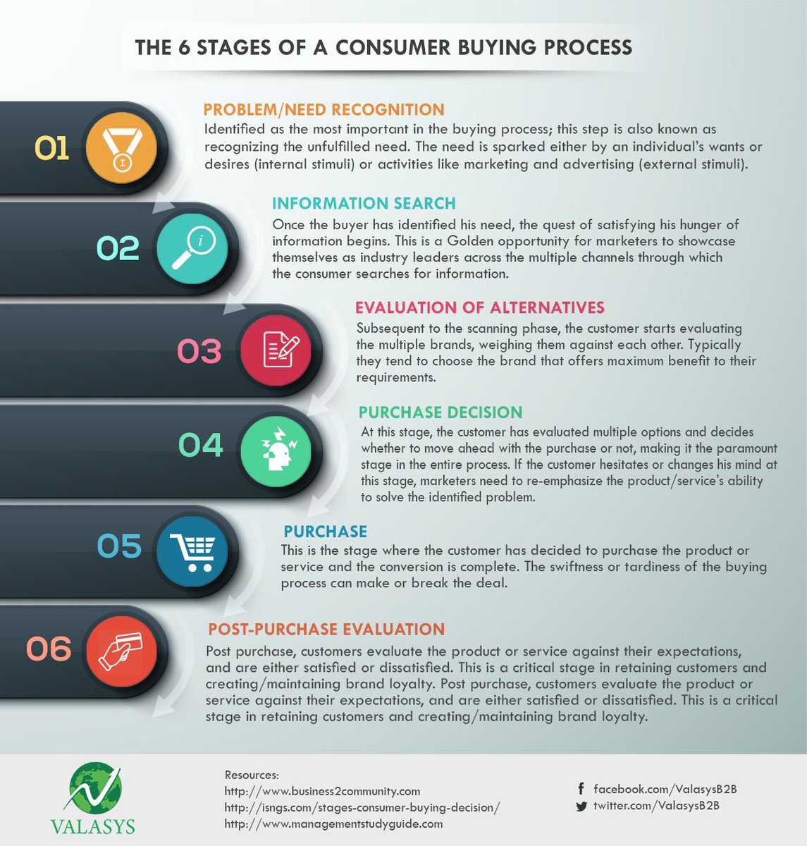 ValasysB2B's tweet photo. #customer #buying #process #marketing #sales #decision #starttoend #buyingprocess #customerbuyingprocess #SalesMarketing #SalesFunnel
We provide best #B2B #Generation #service
https://t.co/HKhNVHoloa https://t.co/vgOcaLfopL