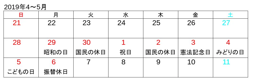 もしも2019年5月1日に改元記念日が祝日になったら…？ゴールデンウィークが大変なことにｗｗｗ