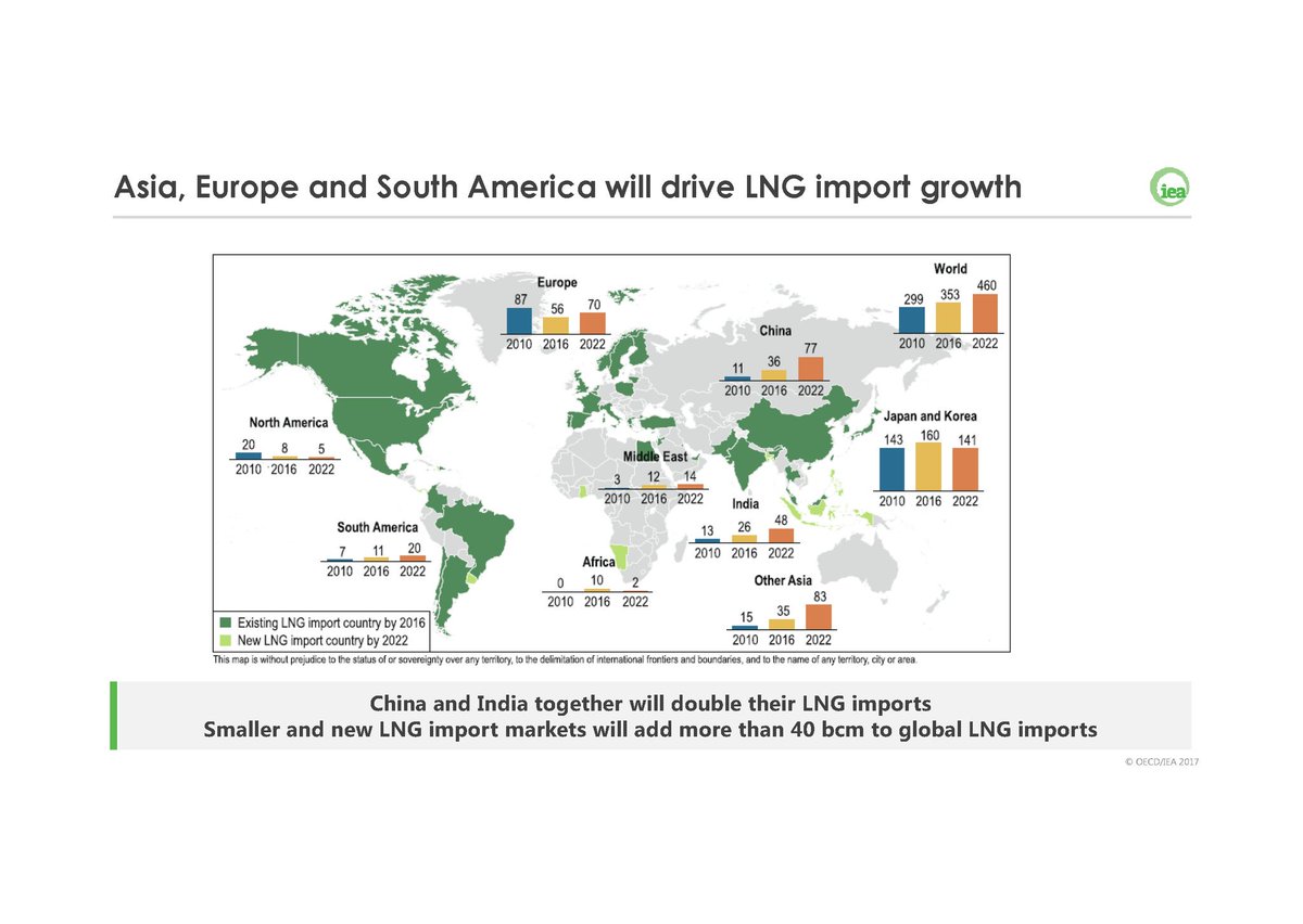 Enerclub's tweet photo. #gas2017  @IEA  Rodrigo Pinto, ¿Donde encontraremos los nuevos mercados de GNL? https://t.co/CpFWWSvNoP