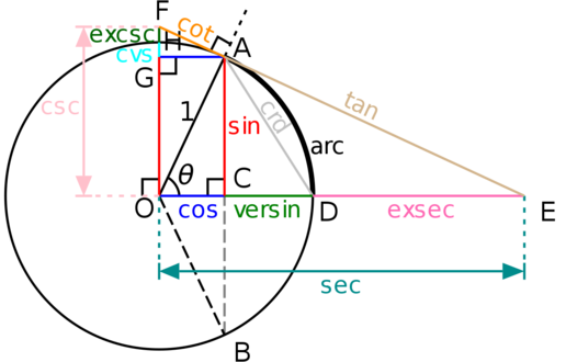 kamarajs's tweet photo. Beyond "Show Me" Part 2: Trigonometry https://t.co/65SbBNbUze https://t.co/z2J0X0w8rA