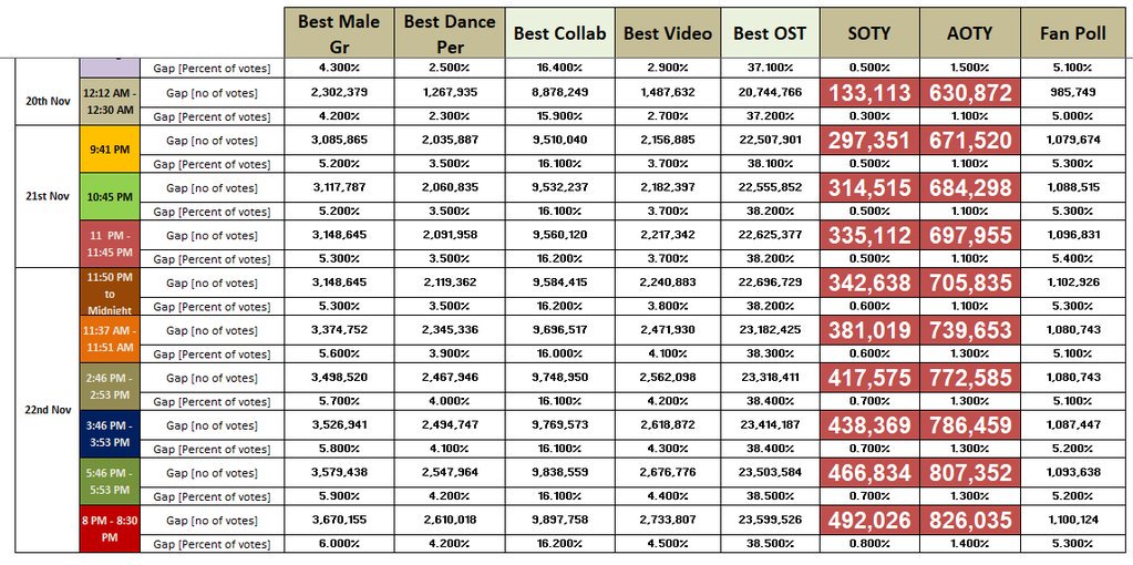 EXOVotingSquad's tweet photo. Remember we said MAMA voting is a test of our determination and love for EXO?

We are in our final stretch.
No one, be it SM or EXO will ask us to vote.
It is all coming from within us!
♥️♥️♥️♥️♥️♥️♥️♥️♥️♥️♥️♥️♥️♥️

@EXOVotingSquad https://t.co/LSRAdBtGyZ