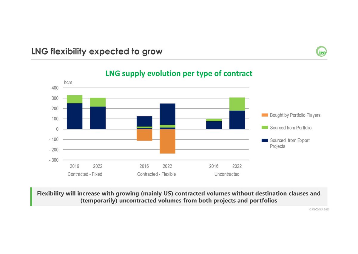 Enerclub's tweet photo. #gas2017  @IEA Rodrigo Pinto, ¿Cuál será la evolución del tipo de contrartos? https://t.co/RBWgVq4ZPo