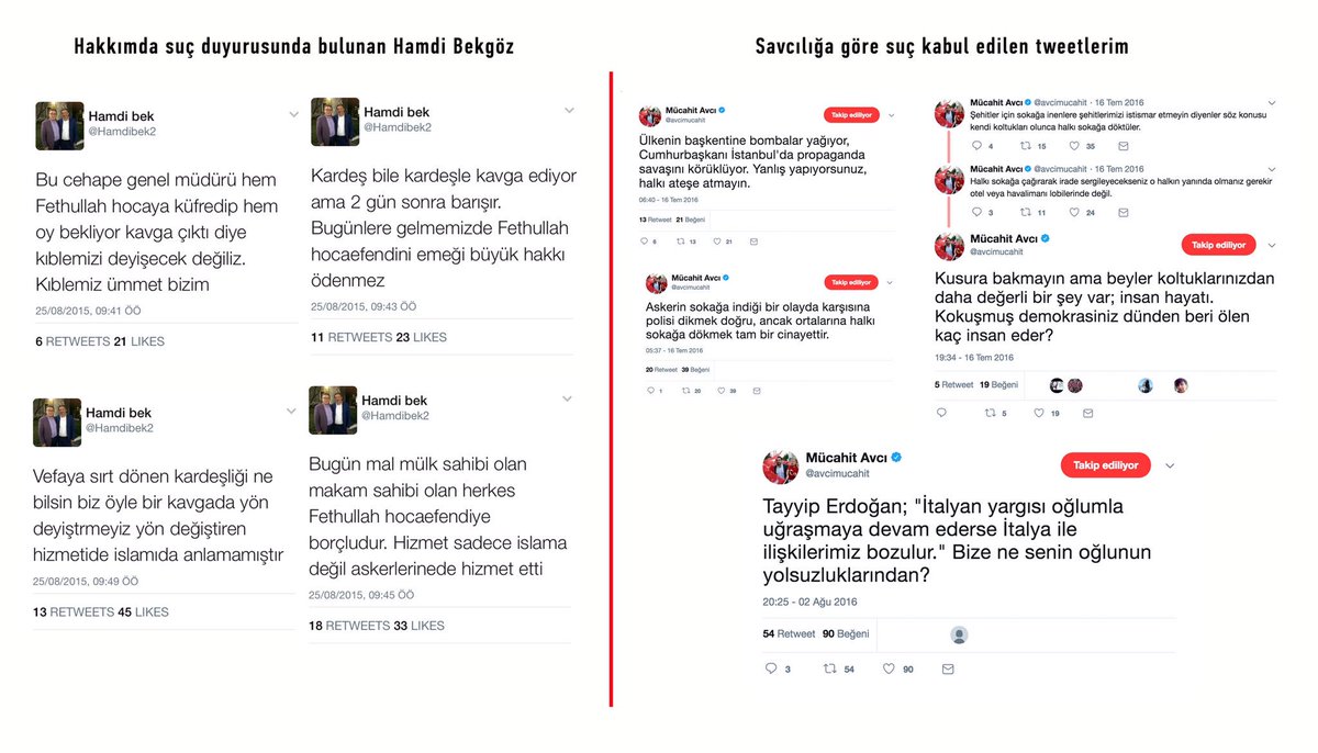 Yarın soldaki tweetleri atan şahısın suç duyurusu üzerine sağdaki tweetlerim nedeniyle hakim karşısına çıkacağım. Çok şükür veremeyecek hesabım yok ama devletin bu gibi FETÖ düşüklerine hesap sormayıp, beni yargılıyor olması zoruma gidiyor.
