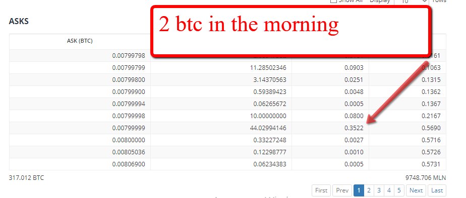 procrypro's tweet image. I check MLN every day, and learn Whales activity. You can do it with me, to better understand big players :)