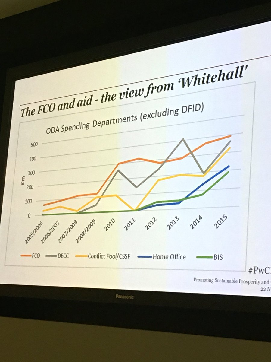 SeanLowrie's tweet image. The numbers tell the change  #pwcidc2017