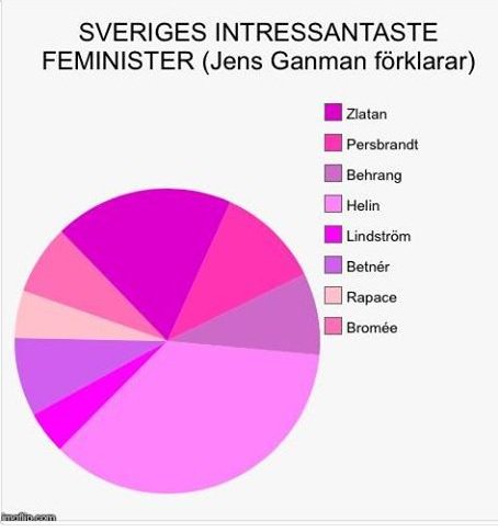 jonbau6's tweet photo. @backiback28 Han var inte snäll mot Therese Sjögran,heller, väl värd "Diamantbollen" https://t.co/8pQk2AOTEf