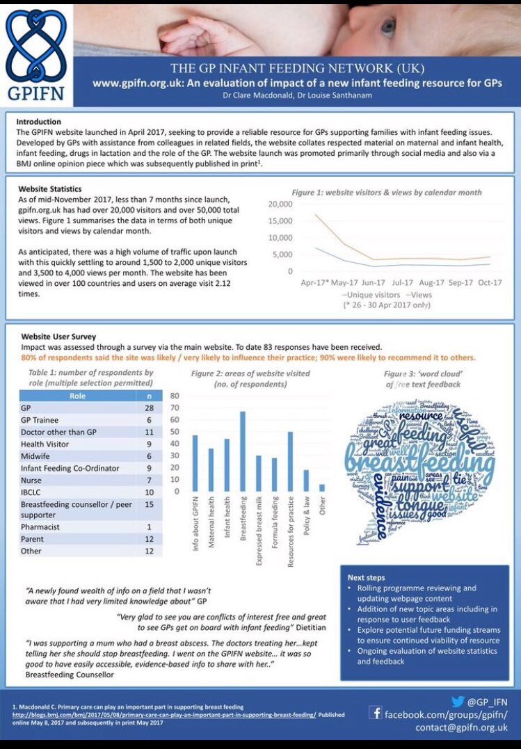 GP_IFN's tweet photo. Come see #GPIFN Poster No. 9 at the break! @babyfriendly #bfconf re: a web resource to help #GPs learn &amp; manage #InfantFeeding #breastfeeding issues https://t.co/4UrP7UMVCF https://t.co/2N6cu1Y2IC