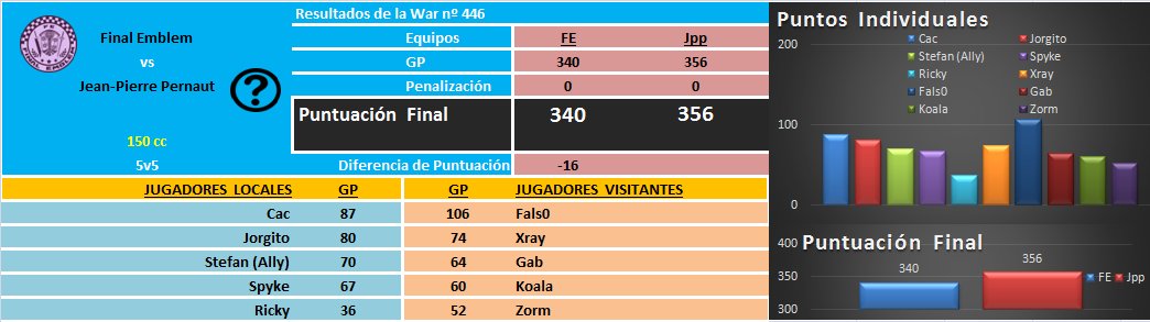 [War nº446] Final Emblem [FE] 340 - 356 Jean-Pierre Pernaut [jpp] DPPNT0OW4AAH9Mi