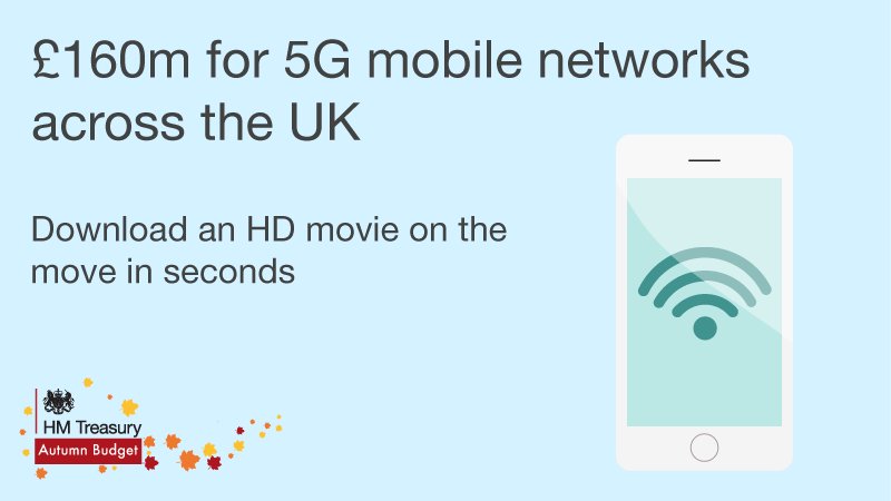 hmtreasury's tweet photo. “Today we invest over £500m in a range of initiatives from artificial intelligence, to 5G and full fibre broadband” #Budget2017 https://t.co/FfBno59JCQ