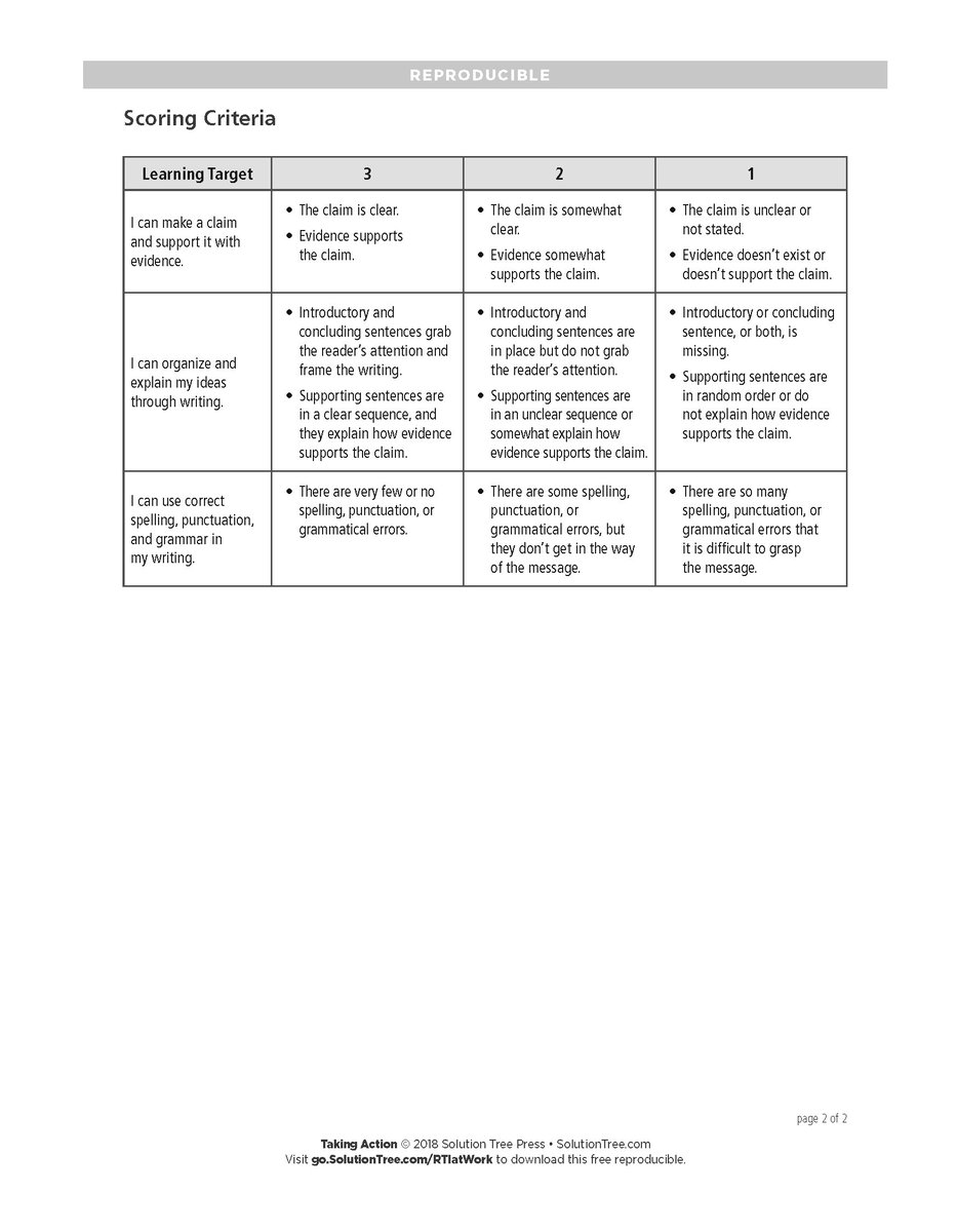 SolutionTree's tweet photo. Sample common formative assessment! It should be short, easy to administer, &amp; linked closely to instruction. https://t.co/ilpTeaNszL #edchat https://t.co/Gk2dPq3Iwy