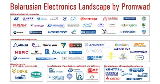 promwad's tweet photo. CEO & Founder, #Promwad Roman Pakholkov published this landscape(https://t.co/BBvUXZGsOC) to show you the high potential of Belarusian electronics market. We believe that market players can create an ecosystem here and implement successful projects together. https://t.co/sx9gOe7X1y