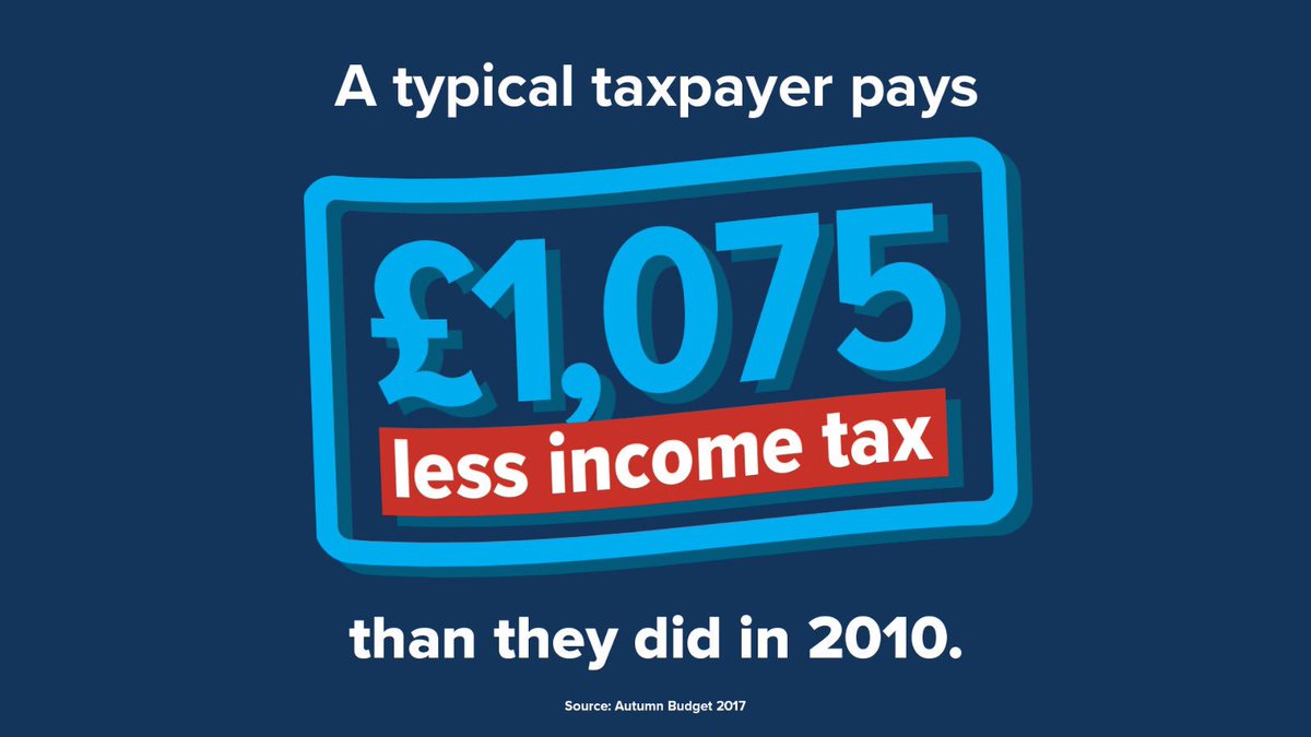 BrandonLewis's tweet photo. .@Conservatives ensuring people keep more of the money they earn in their own pockets. https://t.co/YmnhYjLf9x