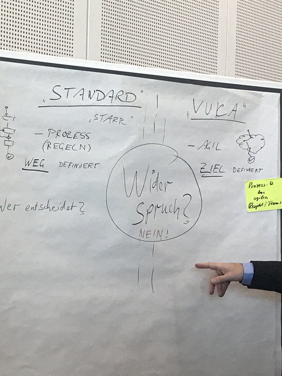 ChristinaEibert's tweet photo. Wiederspruch zwischen definierten Prozessen und Agilität bzw. der VUCA-Welt? Einhelliges Nein auf dem #qtag17 https://t.co/Mdsmf1uS8k