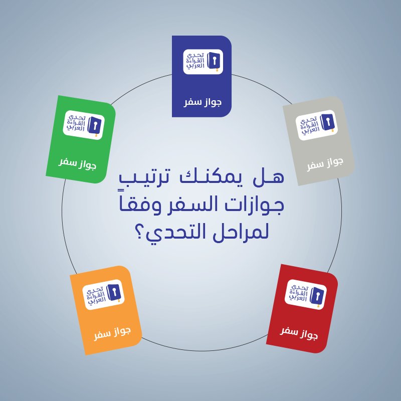 تحدي القراءة العربي On Twitter عندما يقوم الطالب بتلخيص كتاب في تأشيرات جواز السفر يجب عليه أن يسجل البيانات المطلوبة المبينة في الصورة المرفقة تحدي القراءة العربي Https T Co Fvi1hkgcyr