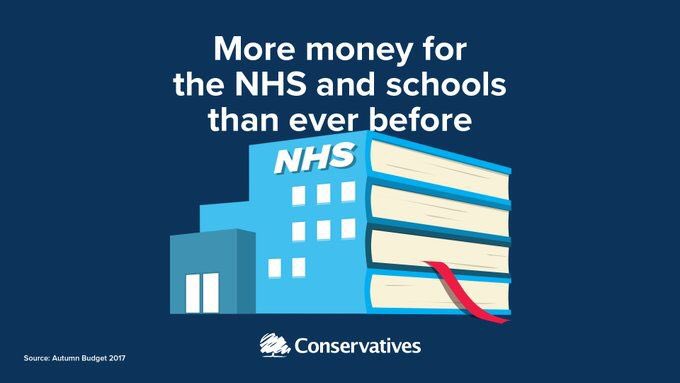 BrandonLewis's tweet photo. .@Conservatives supporting &amp; funding our fantastic NHS #Budget2017 @PhilipHammondUK https://t.co/fCHoOnApBs