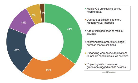 Simplifying and Benefiting from App Migration via <a href="/GoIvanti/">Ivanti</a> #SupplyChain bit.ly/2zWxSYH