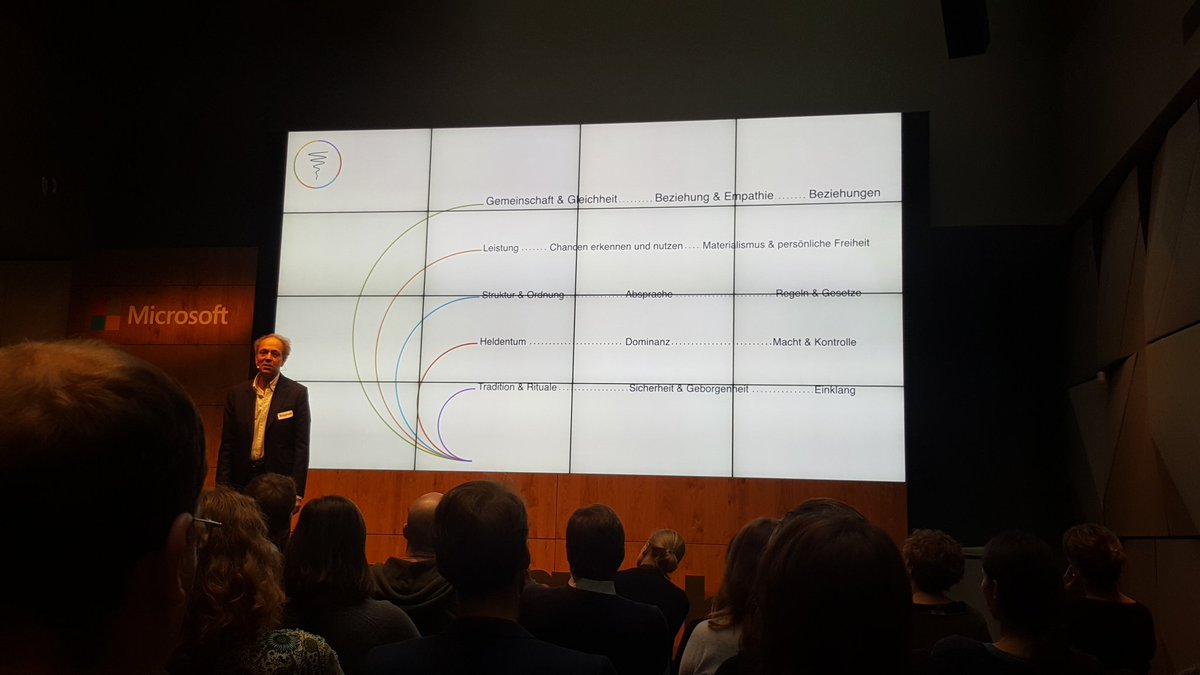 AmreiAndrasch's tweet photo. Great learnings about #NewWork : change inside (me) and outside (we)! Both sides are important and need attention if we want to learn how to change our ways of working together
At the #betterplace #labtogether 2017 https://t.co/yb7qaKhfvL