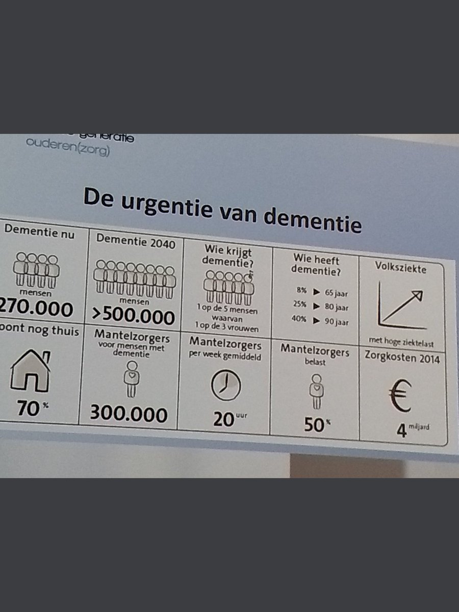 De urgentie van dementie!  #NGOZ