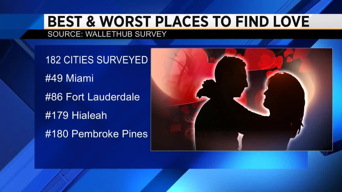 Looking for love in South Florida? Keep looking, it's not easy bit.ly/2B2OF9f?utm_so… https://t.co/kARtrBFyxA