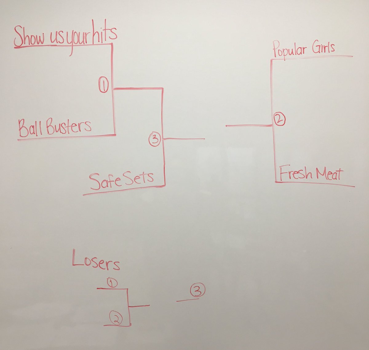 TheSentinel_SHS's tweet photo. OFFICIAL TEAM ROSTERS AND BRACKET. Players/Coaches/Workers will be released at 1:10 to get dressed and warm up. Students will be released at 1:25. The games will begin at 1:35. Games will be 5 minute sets, best 2 of 3. https://t.co/XQvtx2C2B2