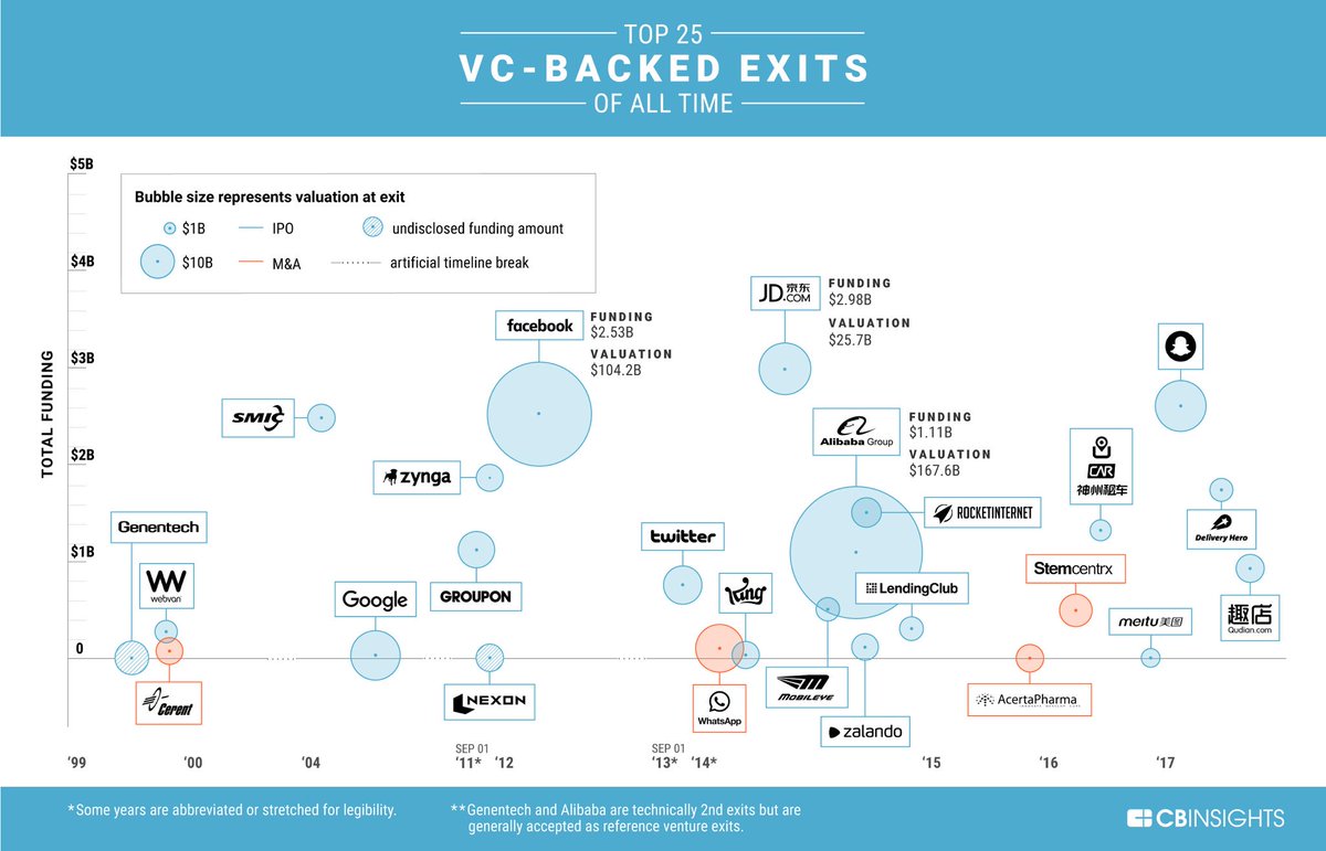 SiliconValleyVC tweet media
