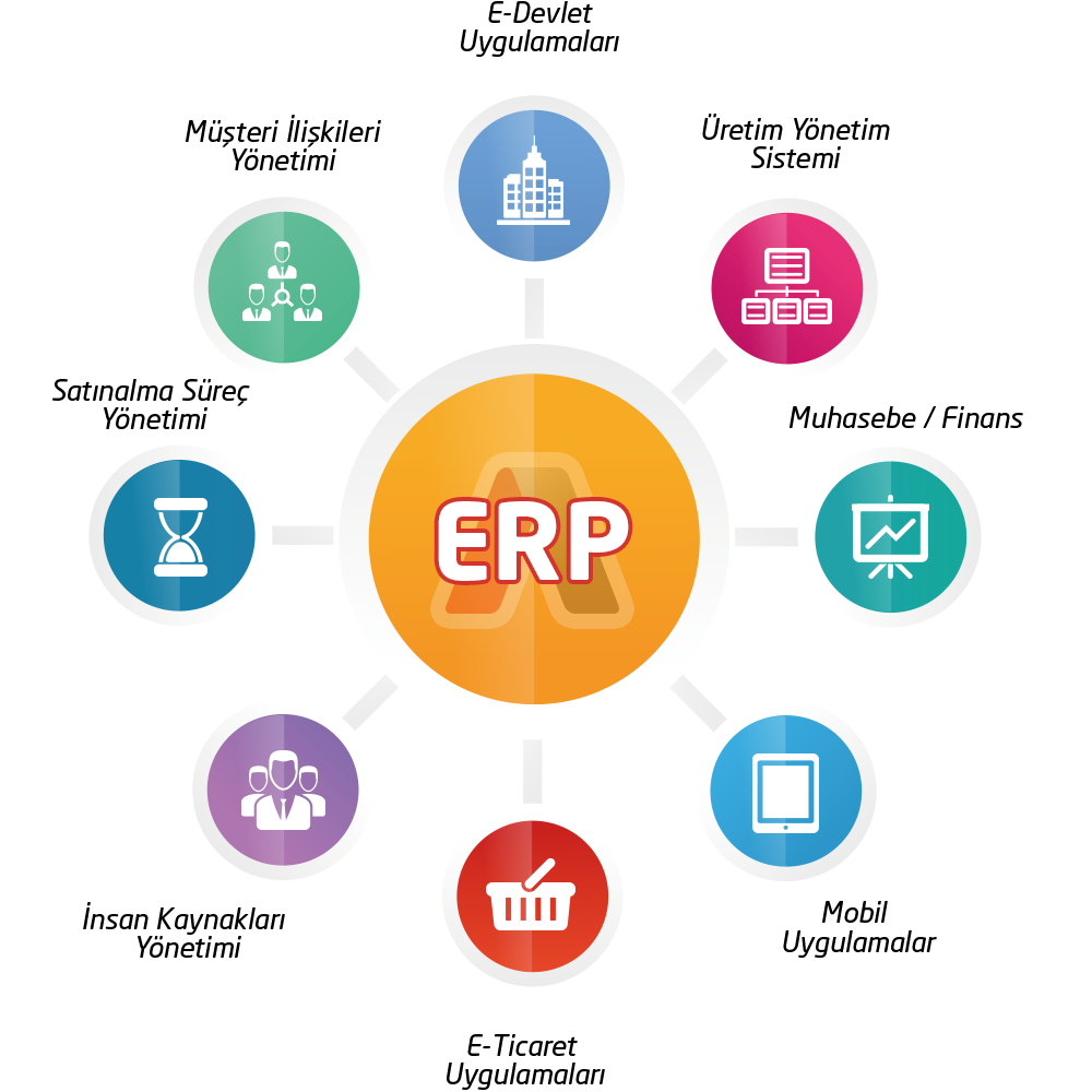 AtikerYazilim's tweet photo. ERP Nedir?
#ERP #AtikerYazılım #Yerliyazılım
https://t.co/1mwlskHLTB https://t.co/AQgJqyHX7e