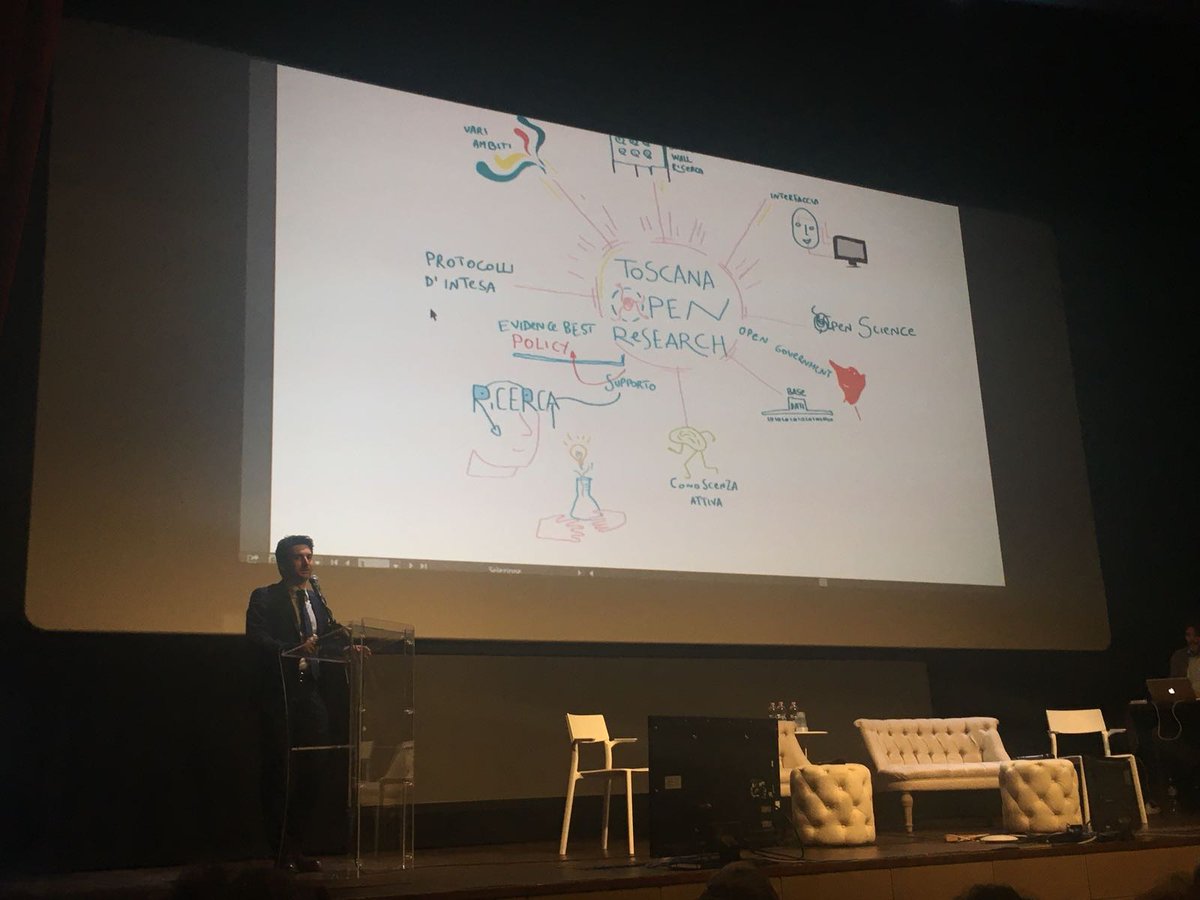 sirisAcademic's tweet photo. Toscanaopenresearch.it va in scena! La #RegioneToscana presenta il nuovo portale sulla #ricerca e l’#innovazione in Toscana
#ricercatoscana #evidencebasedpolicy https://t.co/QV5DJqP6UX