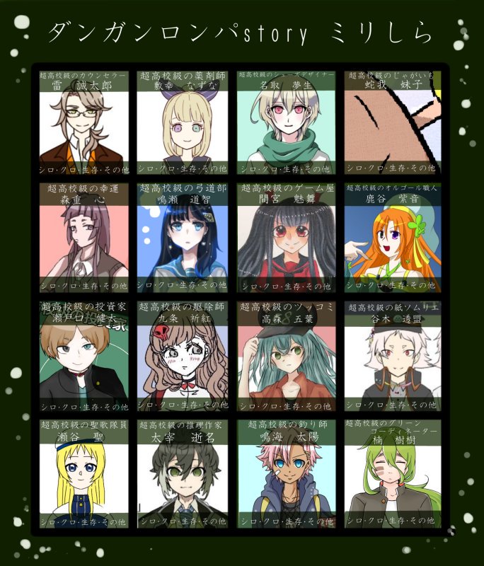 ダンガンロンパstory Story Kan05 Twitter