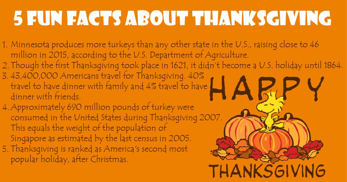 Thanksgiving Day Fast Facts