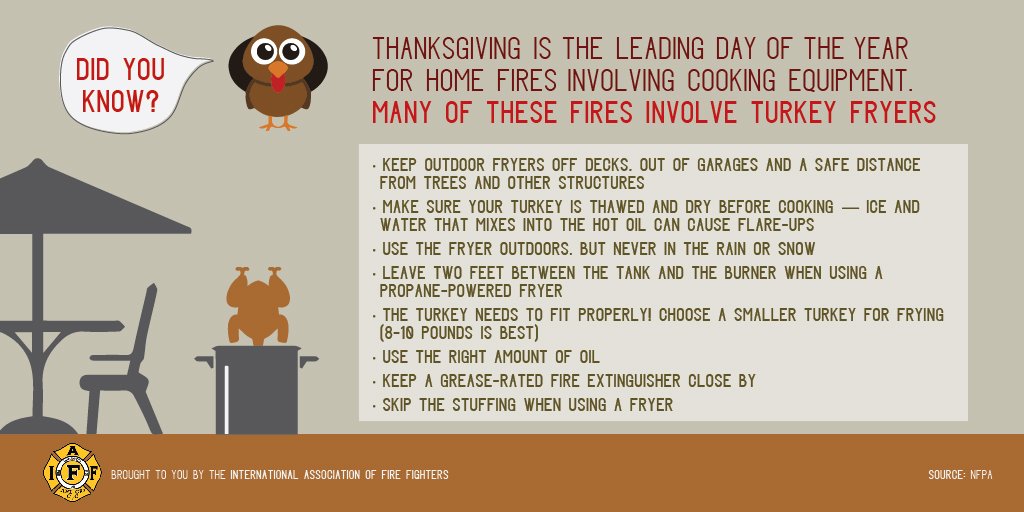 Did You Know? #Thanksgiving is the leading day of the year for home #fires involving cooking equipment. Many of these #fires involve turkey fryers. Be safe this holiday!