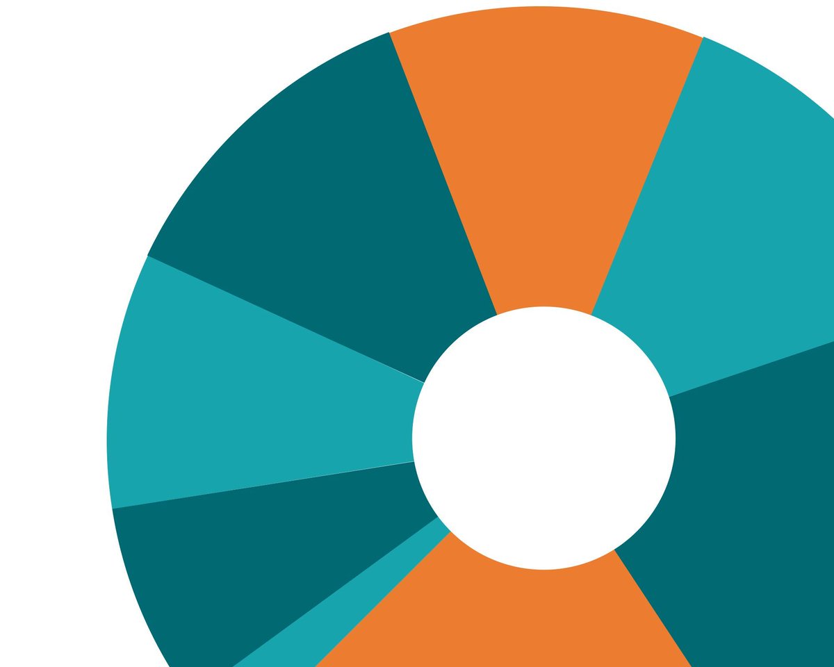 Have a look at what we have learned from our #community #engagement in #carehomes #survey here- A big thanks to everyone who filled it in! 

buff.ly/2zWzleV