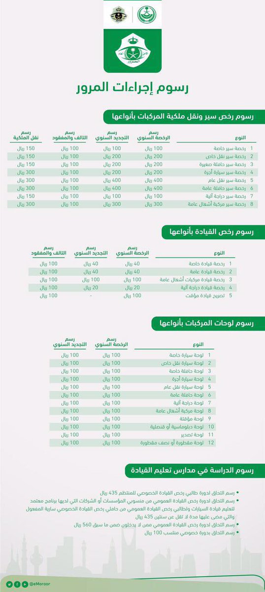 المرور السعودي On Twitter مرحبا بك في حال انتهاء تصريح القيادة المؤقت بإمكانك مراجعة إدارة المرور بنفس المدرسة التي سبق إصدار الرخصة المؤقتة منها واستبدالها برخصة قيادة شكرا لتواصلك Https T Co Mbjofbzunl