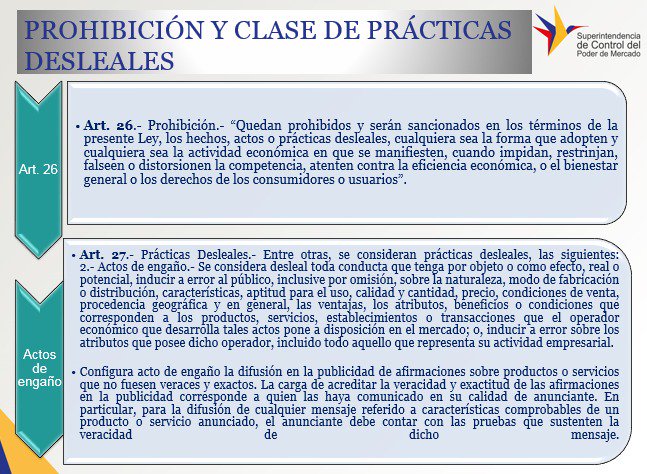 Competencia_Ec's tweet photo. El art. 37 de la #LORCPM faculta a @AntiMonopolioEC a asegurar la transparencia y eficiencia en los mercados y el art. 26 prohibe y sanciona los hechos, actos o prácticas desleales que impidan, restrinjan o falseen la competencia. Taller #PublicidadComparativa @IndecopiOficial https://t.co/GNHhWjfktH